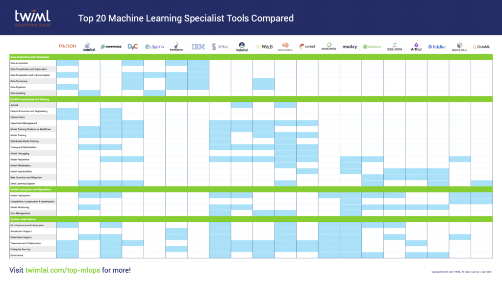 Top 20 Specialist ML Tools Compared