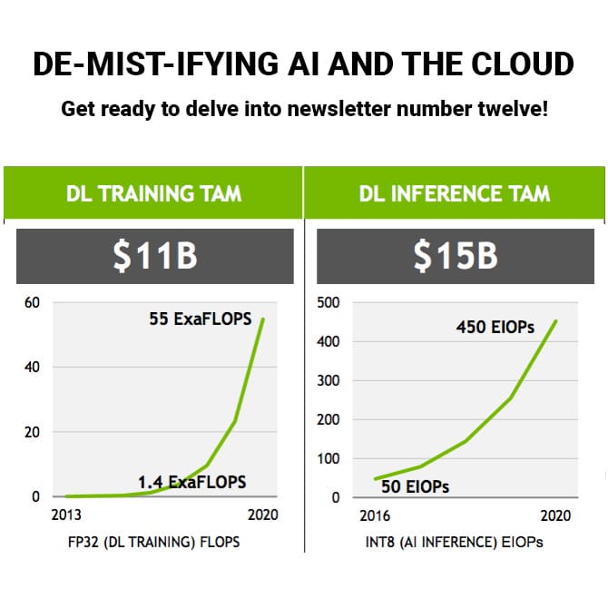 De-mist-ifying Ai and the Cloud