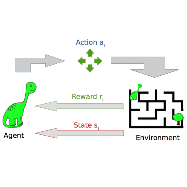 What's Hot in AI: Deep Reinforcement Learning